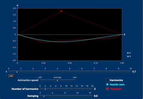 Image result for Wave Damping Example