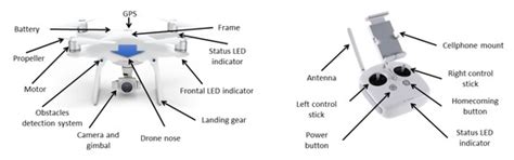 Sensors | Special Issue : Application of Autonomous Unmanned Aircraft ...
