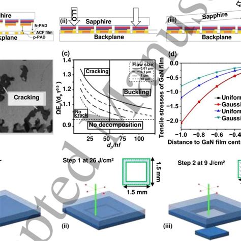 Micro LED Chips Process 的图像结果