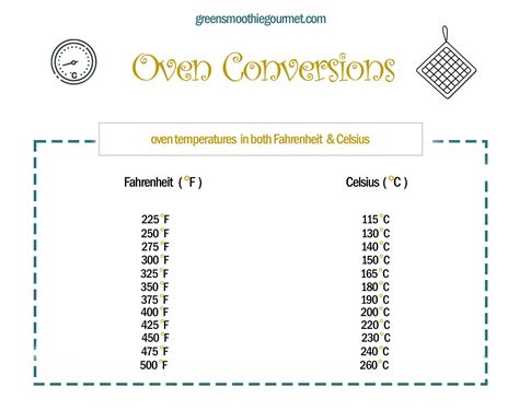 Celsius to Fahrenheit for Cooking (Free Chart) | Green Smoothie Gourmet