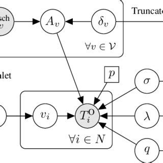 Graphic Model 的图像结果