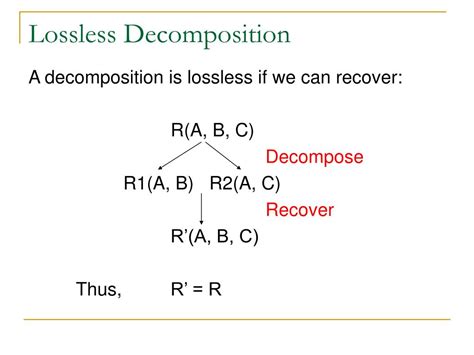 Image result for Lossless Join Decomposition Explained