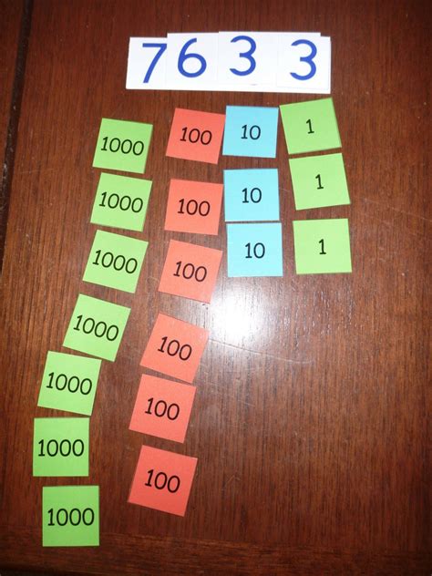 Image result for What Example Place Value