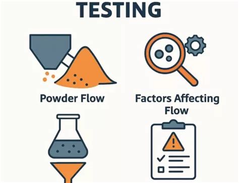 Image result for Powder Technology