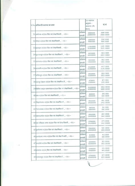Shikshamitra salary grant order 2020 - शिक्षा मित्रों के मानदेय के लिए ...