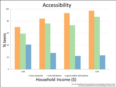 Image result for Animation Excel Graph in PowerPoint Data Points Move