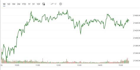 List of nifty 50 stocks with current market prices