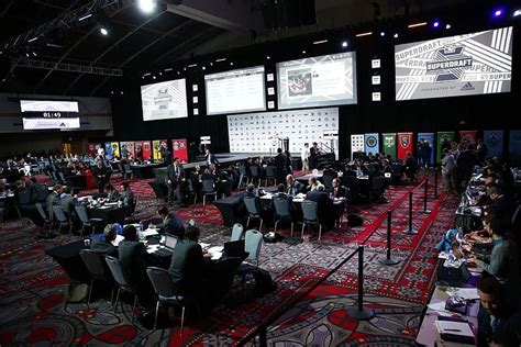 MLS SuperDraft 2025: Complete list of eligible players and top ...