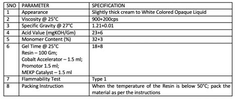 ECMALON 4446 | Unsaturated Resin | ECMAS Group