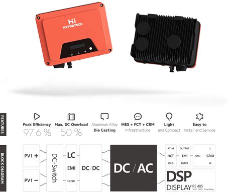 Hypontech Inverters — NENCOM