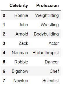 How to Put Text Files in Different Columns Python 的图像结果