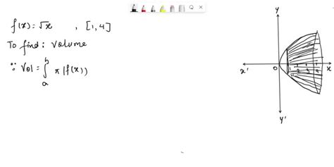 Image result for Finding Volume Using Disk Method