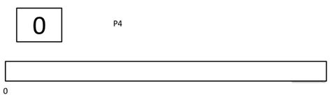 Image result for Shortest Job First Explained