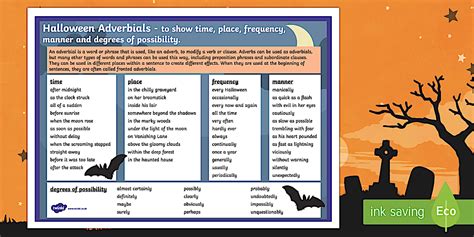 Halloween Adverbials Word Mat