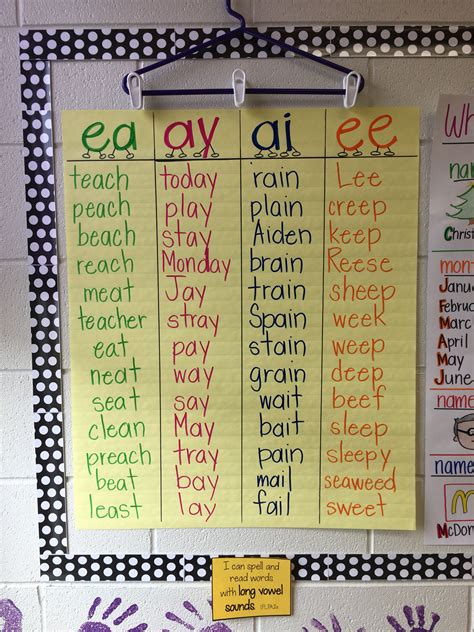 Vowel Teams Anchor Chart - Educational Chart Resources