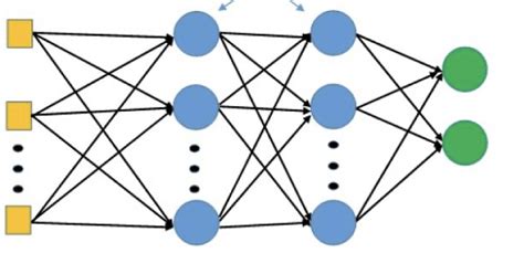 Image result for Machine Learning Algorithms MLP