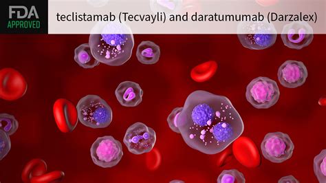 Hematology News - Oncology/Hematology | MedPage Today