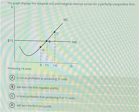 Image result for Marginal Cost Function Graph