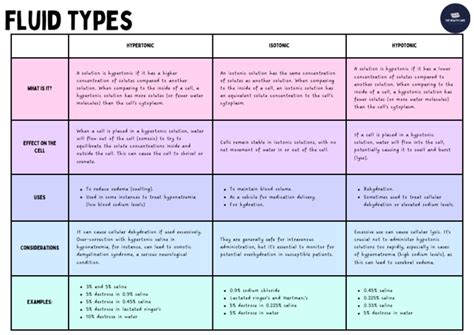 Image result for Body Fluid Types