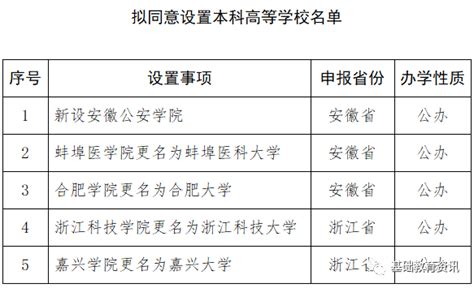 教育部公示！4所高校，更名！