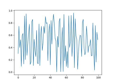 Image result for Plot Function Parameters Python