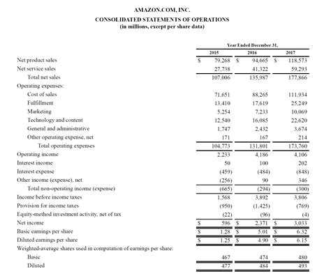 Profit Maximization Rule | Intelligent Economist