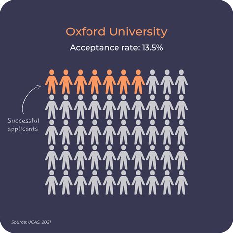 &X1F4DA; How to Get Into Oxford University - The Profs