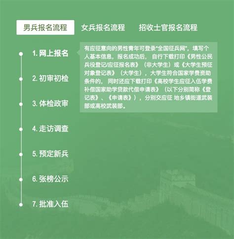 2019年征兵时间和条件(含年龄限制)- 北京本地宝