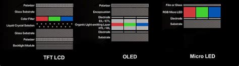 Smartphones display explained in Hindi: Different Screen Types ...
