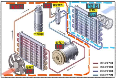 Image result for AutoCAD User Interface Labels