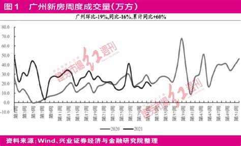 广州部分银行经营贷利率跌破3字头 后续下行空间有限_腾讯新闻
