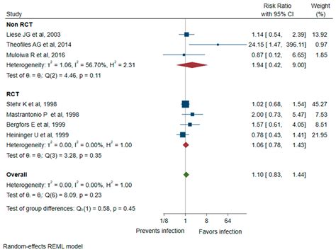 Pertussis Vaccines Scarcely Provide Protection against Bordetella ...