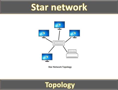 Network Diagram Examples 的图像结果