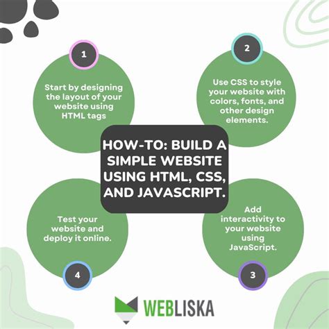 Image result for Building a Website Using HTML