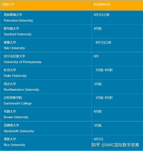 约翰霍普金斯等美国大学offer连连下！！ - 知乎