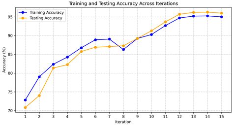 Decoding Pollution: A Federated Learning-Based Pollution Prediction ...