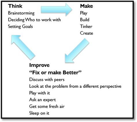 Image result for TMI Mod Tutorial