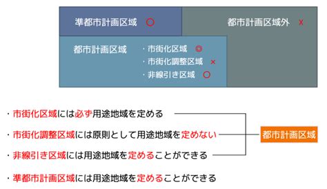 Image result for Software Development Ticket Workflow