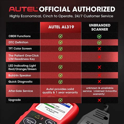 Image result for How to Use Autel AL319 Code Reader