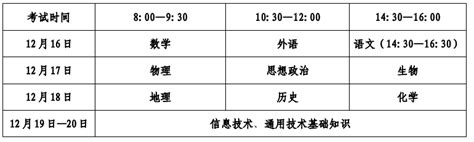 济宁市教育局 招考专栏 2022年冬季普通高中学业水平合格考试将于12月16日至20日进行