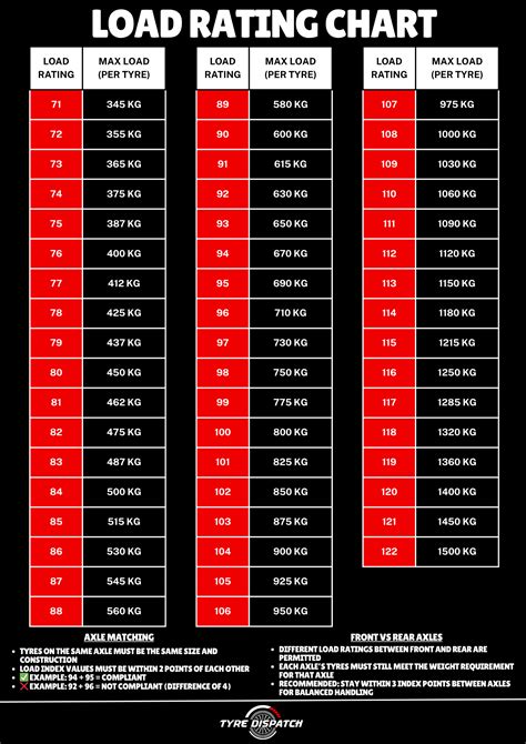 Tyre Load Ratings NZ – Match Safely for Cars, Trailers & Utes | Tyre ...