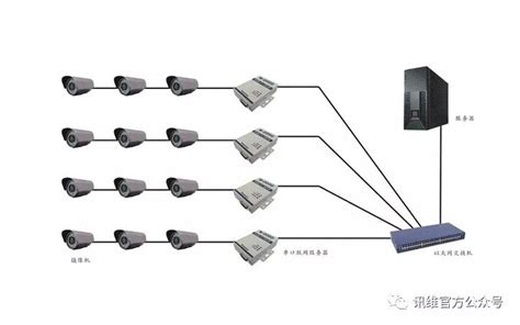 串口服务器的定义、应用和两种连接方式详解-电子发烧友网