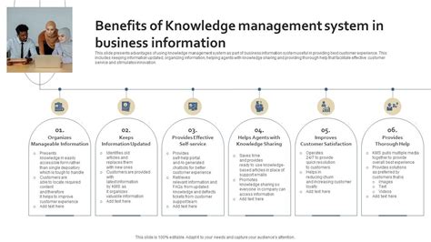Image result for Knowledge Management Systems Benefits