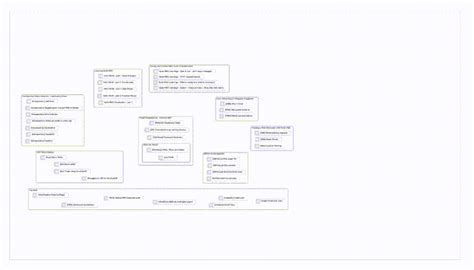 Code Evolution Map 的图像结果
