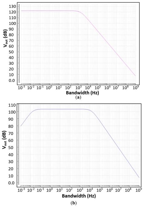High Dynamic Range Photocurrent Sensory Circuit with a Multi-Transistor ...