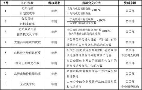 人力资源岗位关键业绩考核指标 - 知乎