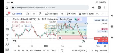 Elilot denemem: haziran fedine kadar gelse iyi - Altin.in