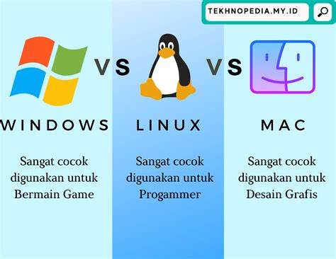 Perbedaan sistem operasi Windows dan Linux - Blogku