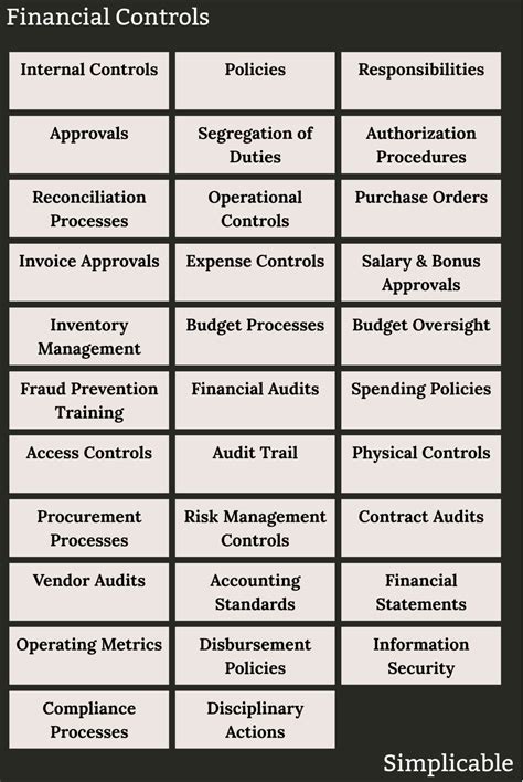 Financial Control Legislation 的图像结果