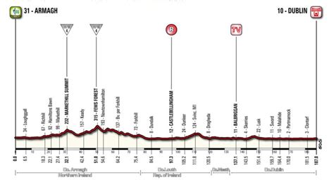 Giro d’Italia announce route details for three stages in Ireland – The ...